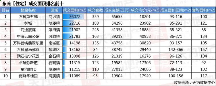 说明: 3