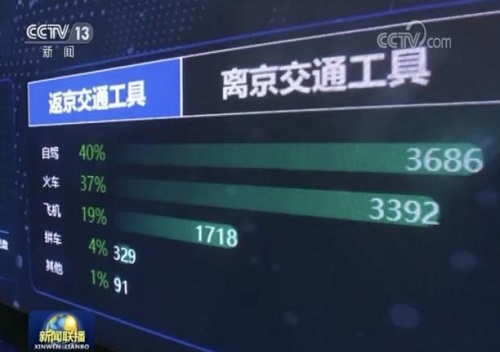 说明: 2