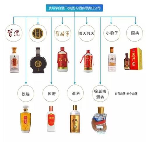说明: 2