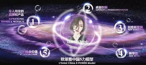 说明: 2