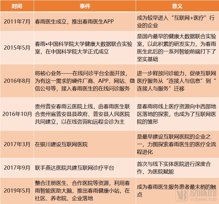 说明: 2
