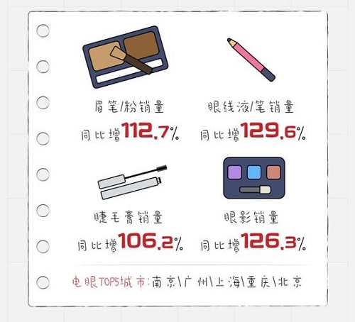 说明: 3