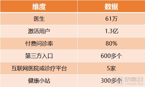 说明: 3
