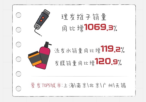 说明: 2