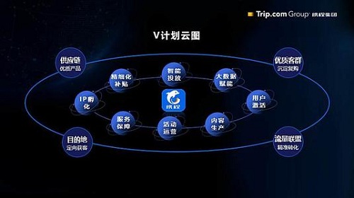 说明: 2