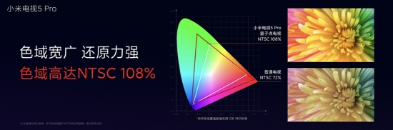 说明: 2