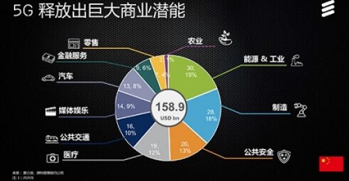 说明: 3
