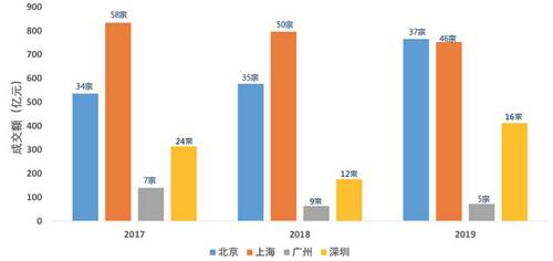 说明: 2