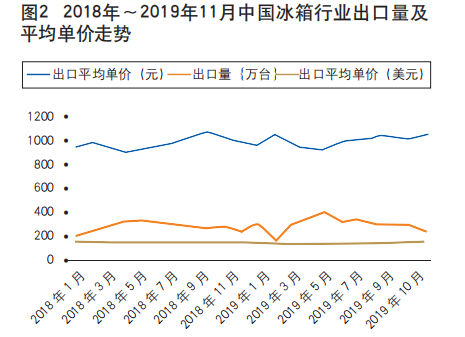 说明: 3