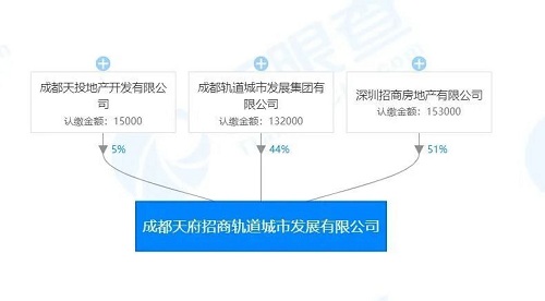 说明: 2