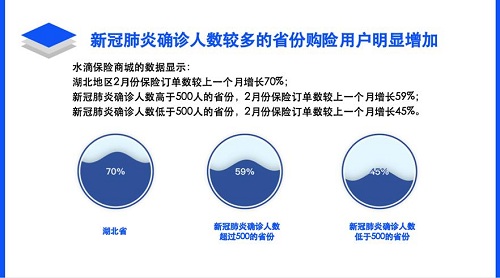 说明: 2