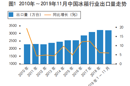 说明: 2