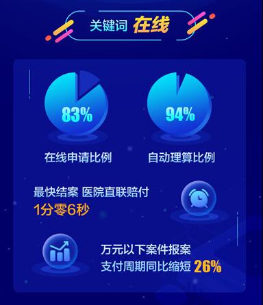 说明: 2