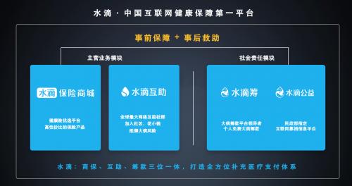 说明: 2