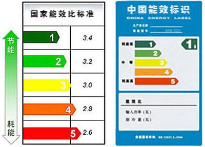说明: 2