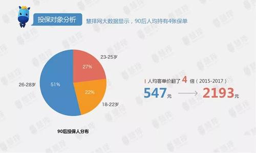 说明: 3