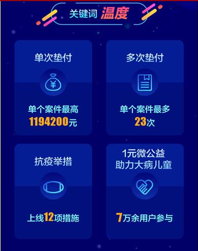 说明: 3