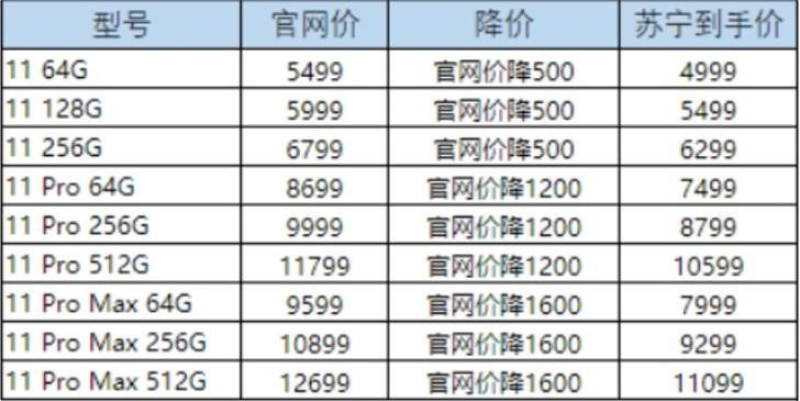 苹果新一轮降价策略
