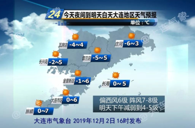 北方大风南方大雨
