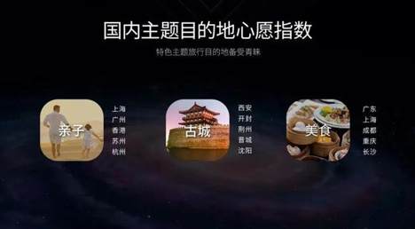 旅游需求出现V型反转