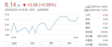 中国化学筹集资金100亿