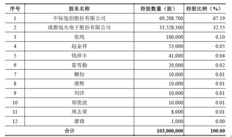 成都储翰科技股份发生波动