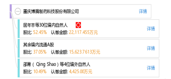 博腾股份净利润