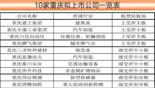 博腾股份净利润