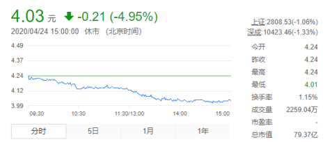 中色股份去年亏损10亿元