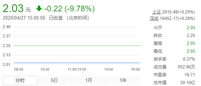 宜华生活违规操作