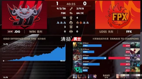JDG3：0战胜FPX