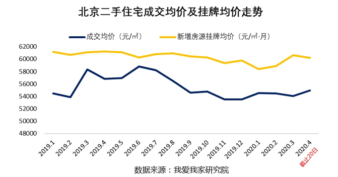 北京二手房签单量超去年同期 北京二手房签单量超去年同期