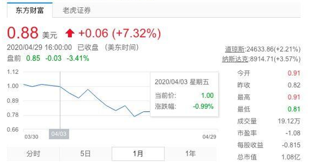 途牛否认破产