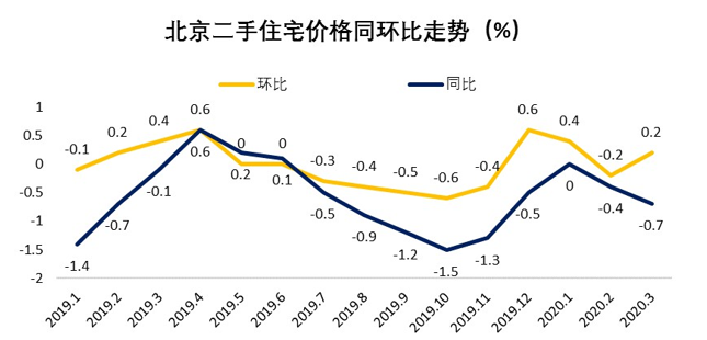 北京二手房签单量超去年同期
