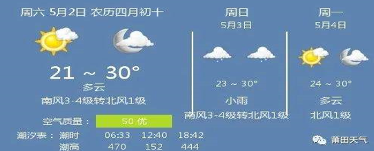 五一气温突破历史极值