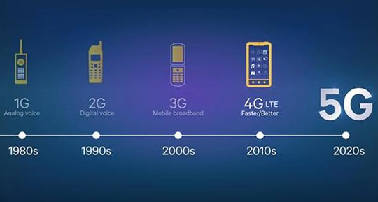 31家科技巨头组成5G联盟