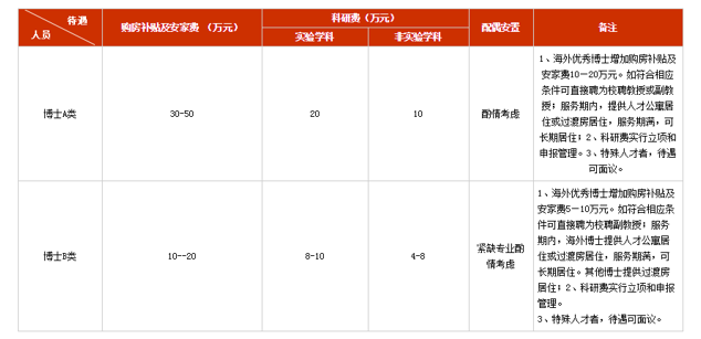 博士辞职被学校索赔138万