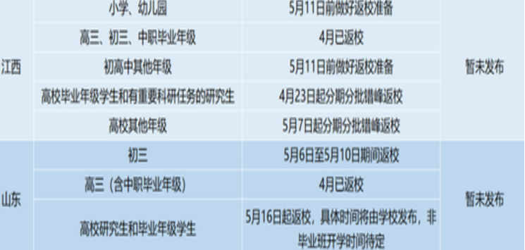 31省份明确返校时间