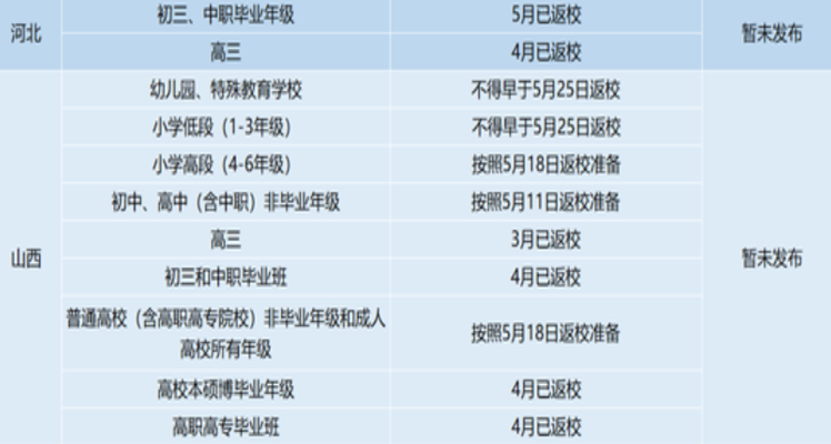 31省份明确返校时间