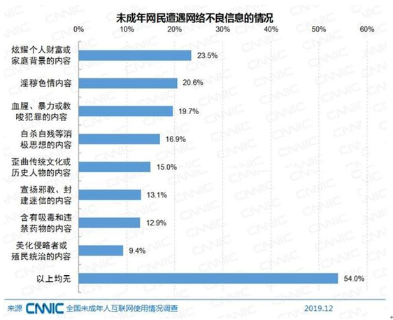 未成年网民1.75亿