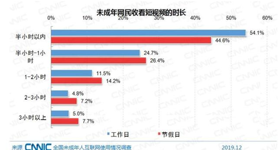 未成年网民1.75亿