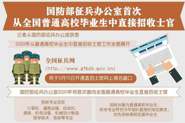 今年首次面向高校毕业生招士官