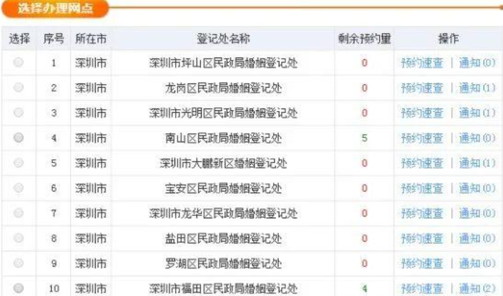 离婚预约已排到6月