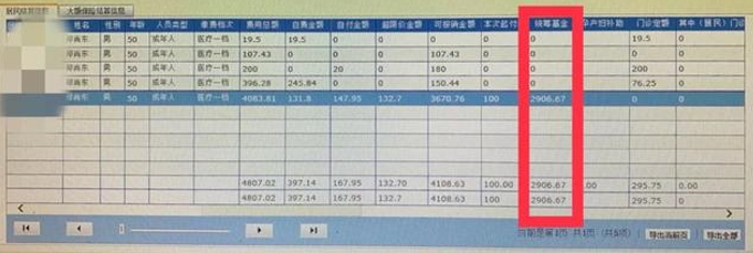 男子病历现月经史