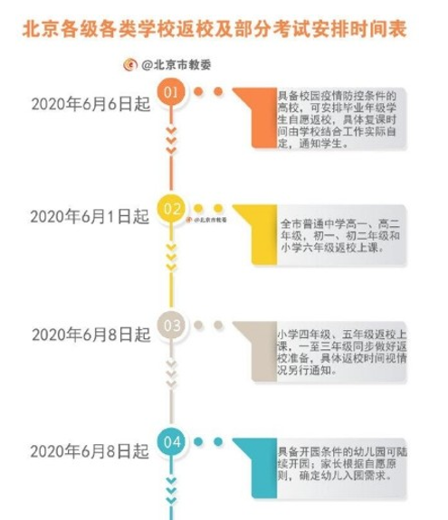 北京各校返校时间表