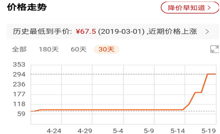 头盔涨价