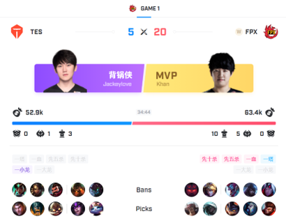 FPX晋级 FPX晋级
