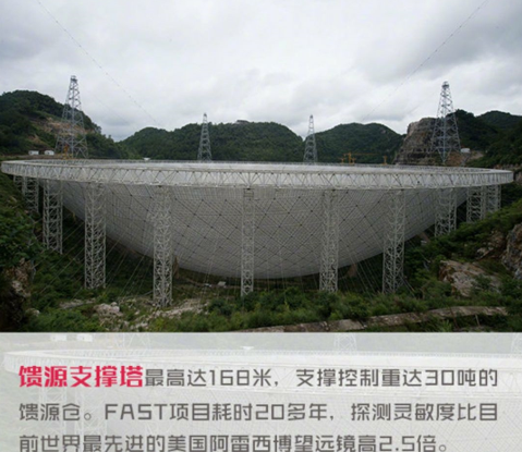 “中国天眼”要开始搜索外星人了