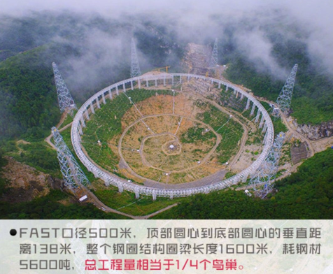 “中国天眼”要开始搜索外星人了