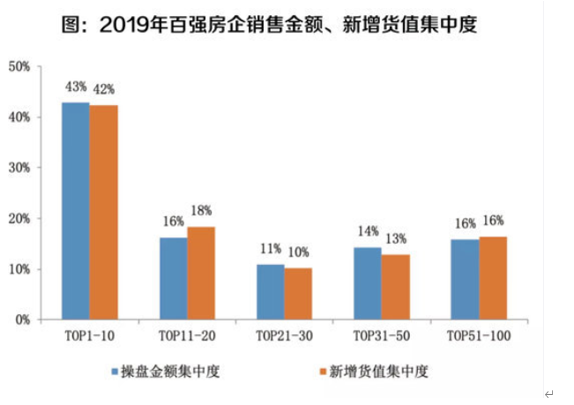 今年破产房企数创高峰